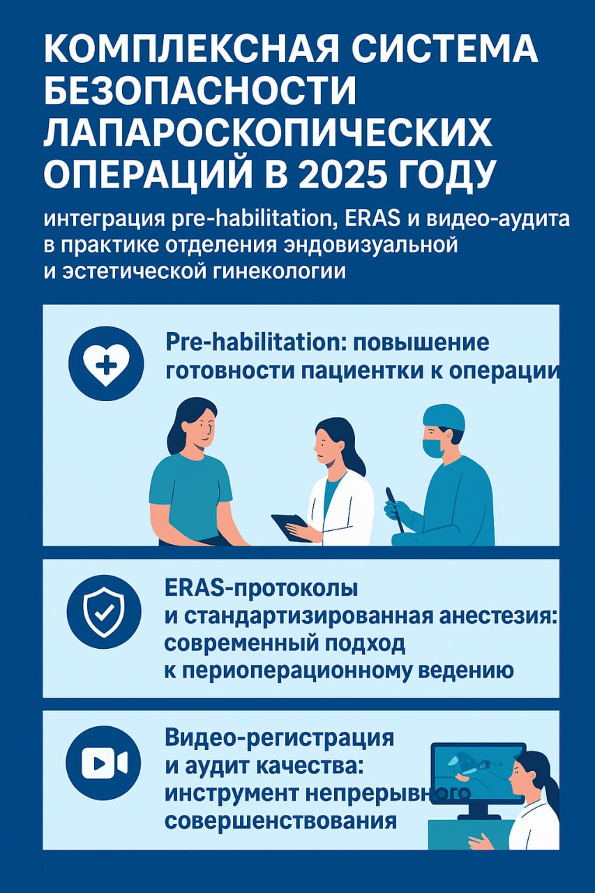 2025 yilda laparoskopik operatsiyalar xavfsizligining kompleks tizimi: endovizual va estetik ginekologiya bo‘limi amaliyotida pre-habilitatsiya, ERAS va video-audit integratsiyasi